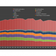 Source: Statistique Vaud