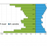 Statistique Vaud